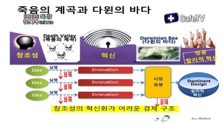 [홍문종TV] BBS(총재:홍문종의원)창조경제 특강-이민화교수 KAIST