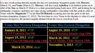 Volcano / Earthquake Watch March 19-25, 2014