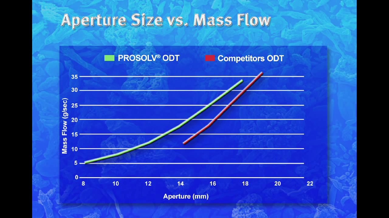 PROSOLV® ODT: Orally Disintegrating Excipient M...