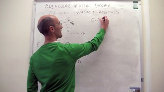 Molecular Orbital Theory. C2, N2, O2 and F2 molecules
