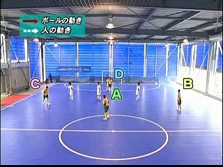 【サッカー/フットサル】「フットサルトレーニング」コンビネーション2