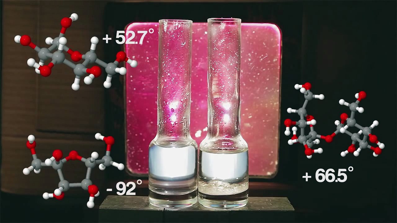 Optical Rotation of Sugars