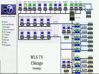 Network Monitoring Overview