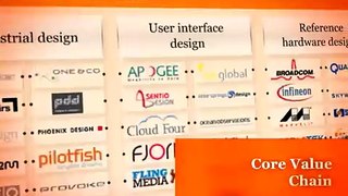 Mobile Industry Atlas