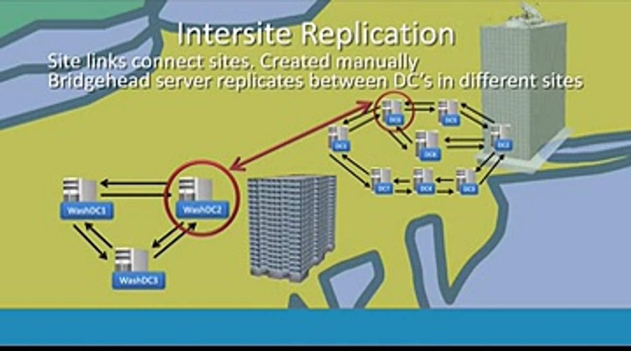 21 Active Directory Replication Segment 0 x264