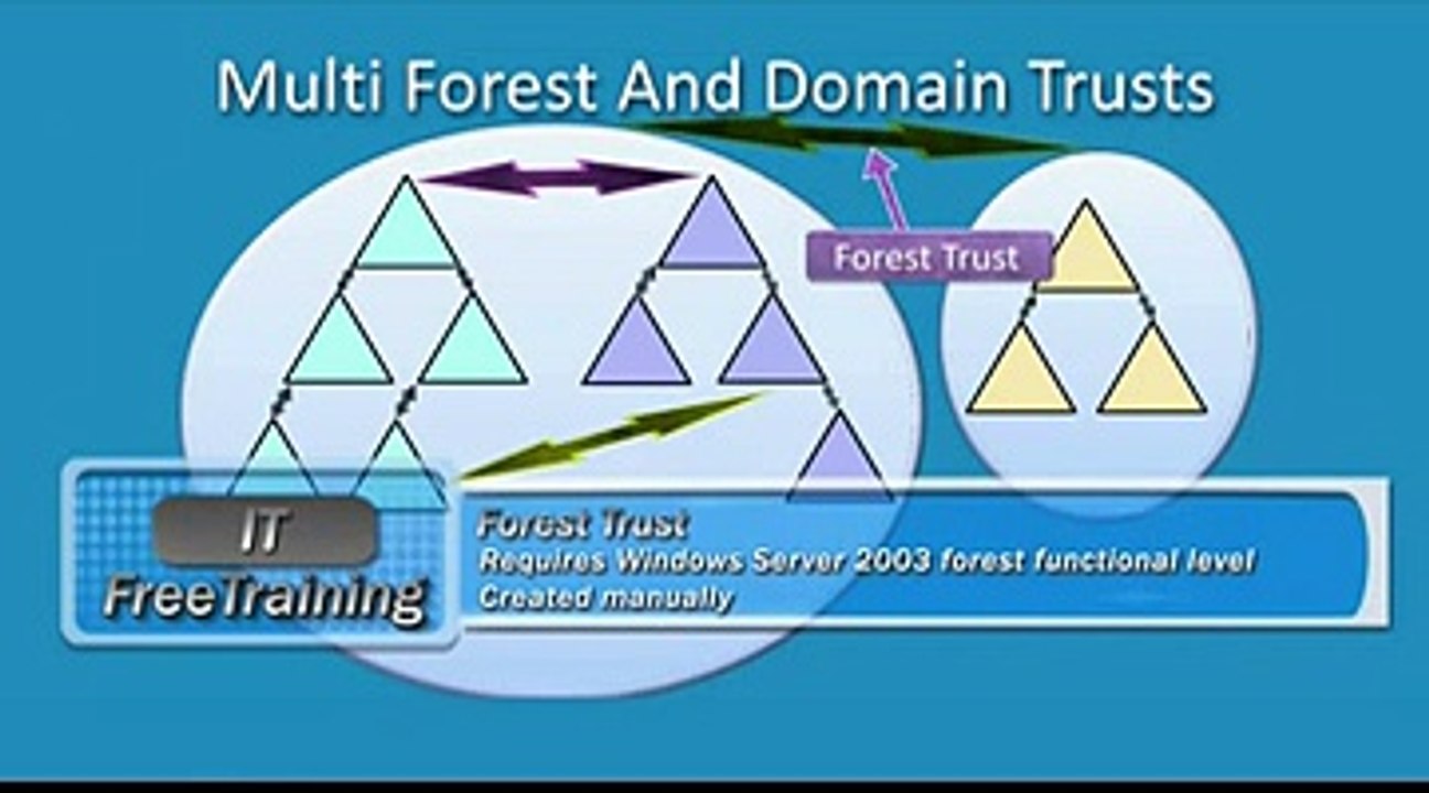 19 Active Directory Trusts Segment 0 x264