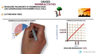 Climate Change and Global Warming