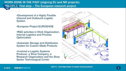 José Carlos Caldeira, INESC Porto - MANUFUTURE 2013 Conference Plenary Session P4