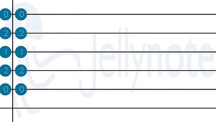 Dekat Di Hati - RAN [Guitar tabs]