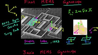 3-axis MEMS gyroscope