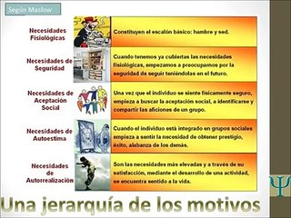 MOTIVACIÓN Y EMOCIÓN (psicología)