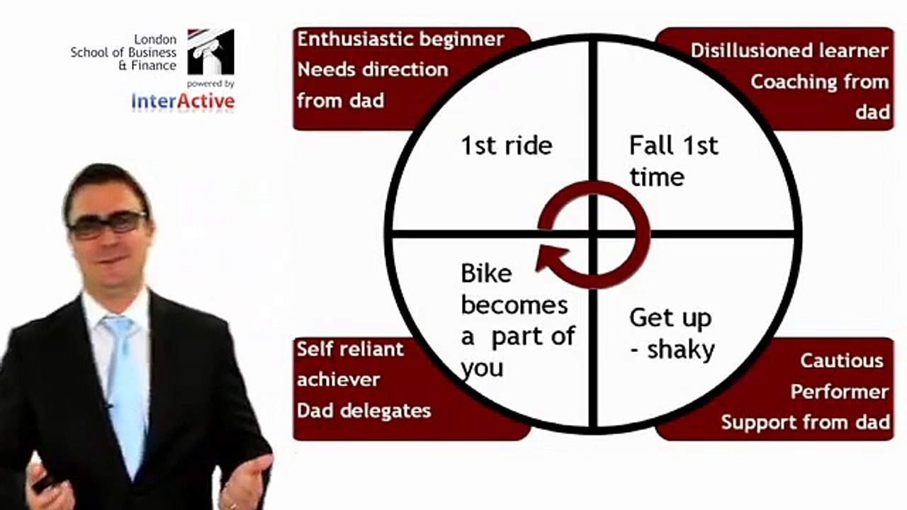 LSBF Global MBA - Leadership Lecture (Part 2)