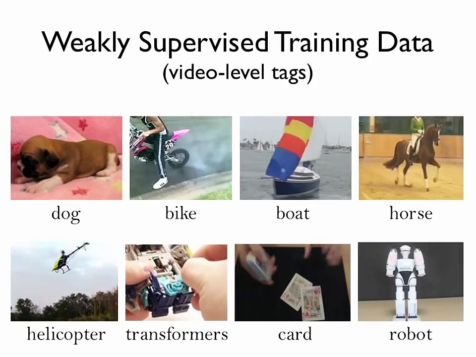 Weakly Supervised Learning of Object Segmentations from Web-Scale Video