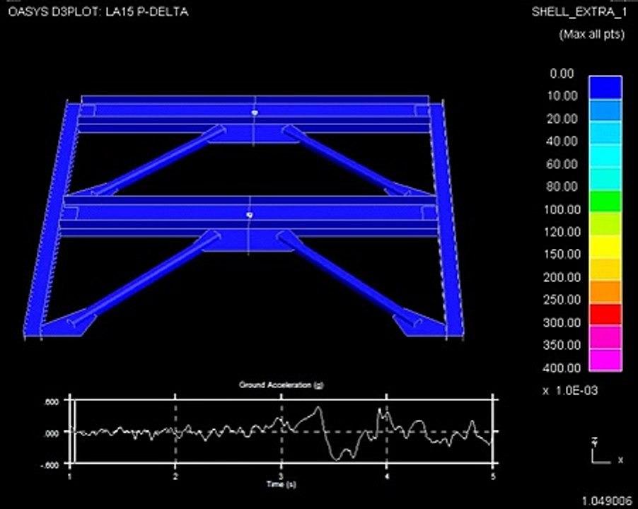 UC Berkeley Brace Test 4