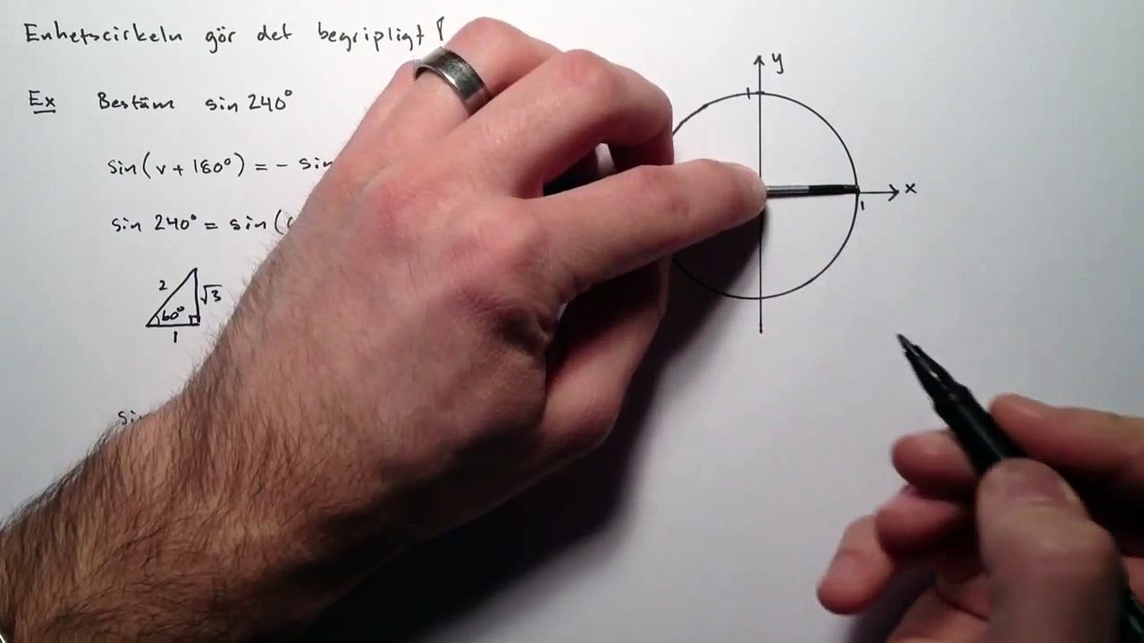 Enhetscirkeln gör det begripligt