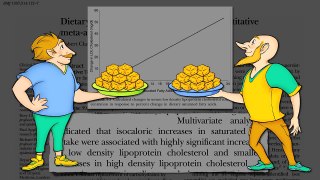 The Saturated Fat Studies: Set Up to Fail