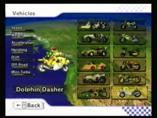 World of WiFi -- MKW Online (EC2☆ZigZag, Sugerscoot) -- 2/12/10