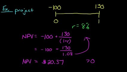 IRR (Internal Rate of Return)
