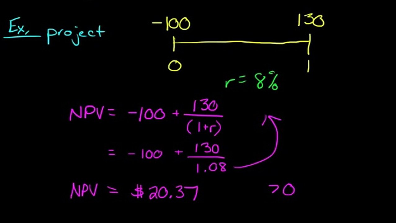 IRR (Internal Rate of Return)