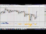 Forex Trading System Strategy Amazing  8% Profit on EUR JPY M5 using Science of Chaos 2015