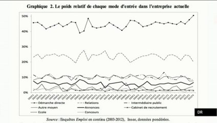 "Comment trouver du travail en France" (L'Edito Eco)
