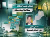 انتخاب رؤساء الجهات ال12 للممكلة المغربية /14-09-2015