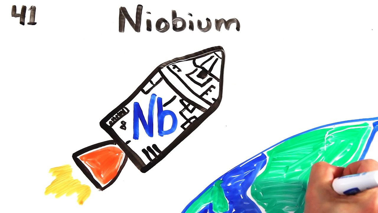 The NEW Periodic Table Song (In Order)