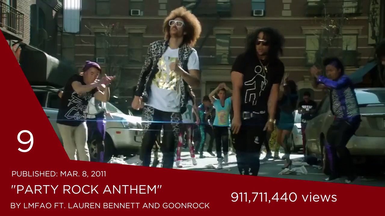 Top 10 Most Viewed  Videos Of All Time -  2015