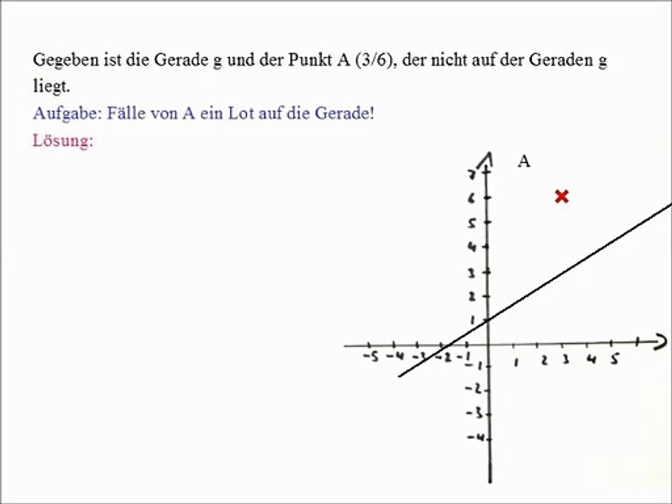Ein Lot von einem Punkt auf eine Gerade fällen, wobei der Punkt nicht auf der Geraden liegt