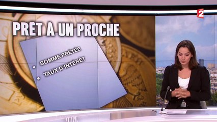 Comment financer le projet d'un proche ?