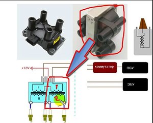 Система зажигания DIS