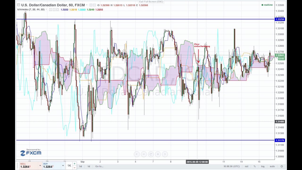 Europa: Anleger werden pessimistischer