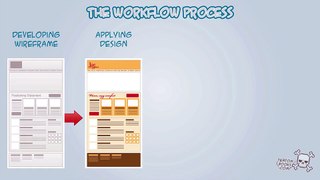 The Workflow Process - Skillfeed