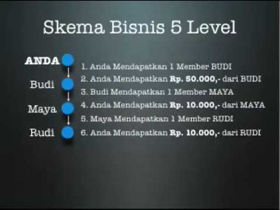 Tutorial Bisnis 5 Milyar