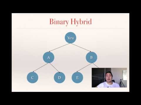 Isagenix Indonesia Compensation Plan by ProfitNetwork.id Group