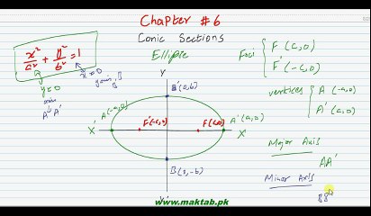 FSc Math Book2, CH 6, LEC 32; Definitions and Graph of an Ellipse