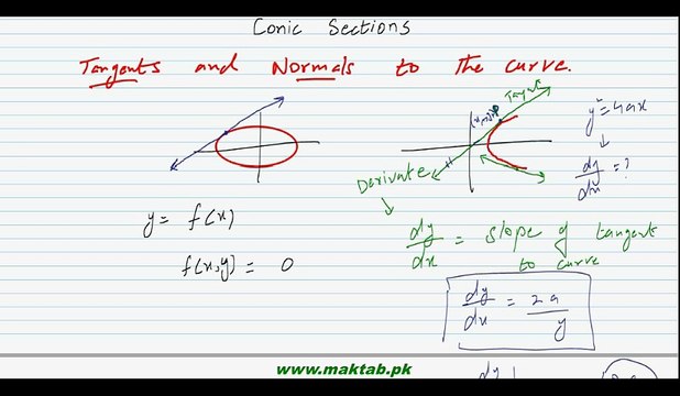 FSc Math Book2, Ch 6, LEC 41; Tangents and Normals to the Curve