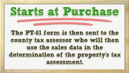 Hall County Tax Assessment and Digital Technology 404-618-0355