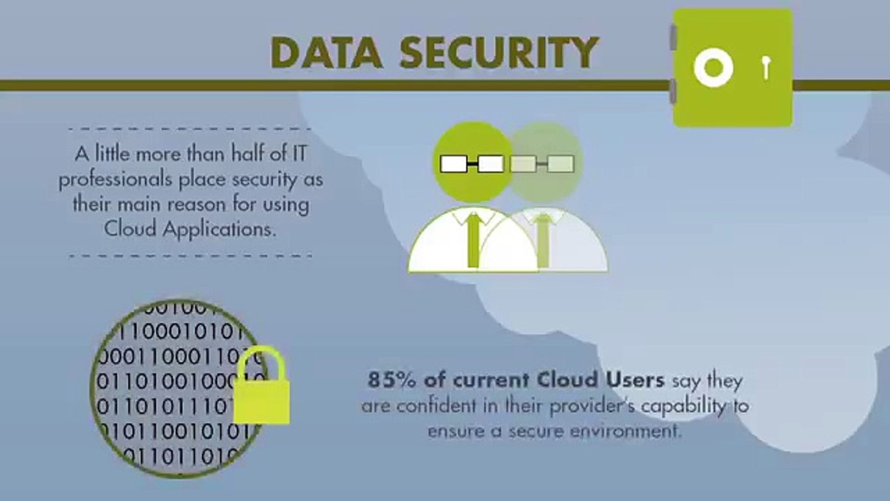 Frevvo - Why Small Businesses Are Flying to The Cloud