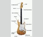 E-gitarre Elektrische Gitarre Technik