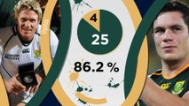 Rugby - CM 2015 : Le meilleur ratio de victoire pour l'Afrique du Sud