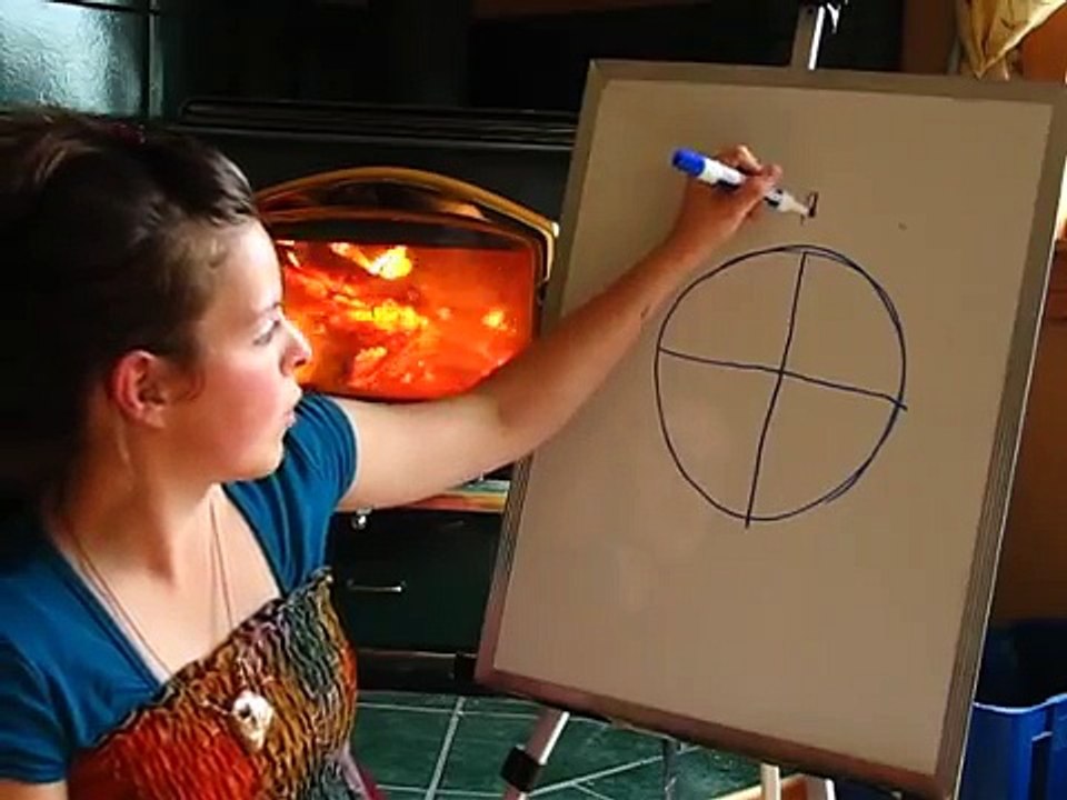 Comment faire un mandala ?