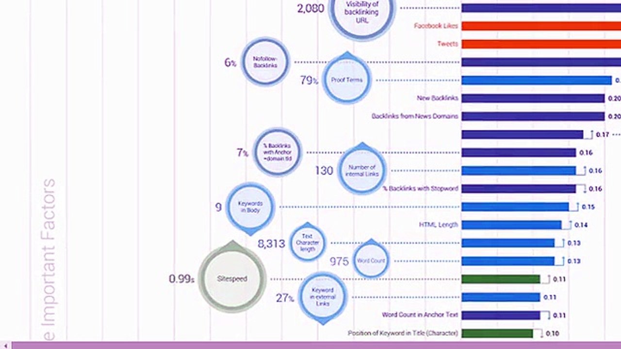 3.How a 2-Second Improvement in Site Speed = 100% Increase in Conversions