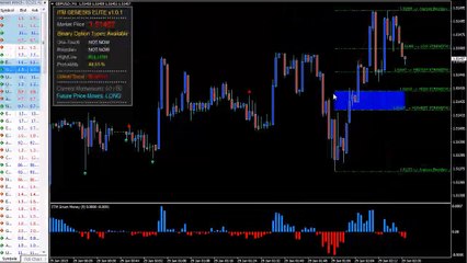 Binary Option Secret Strategy On Reversal And Boundary Trades With ITM Genesis Elite