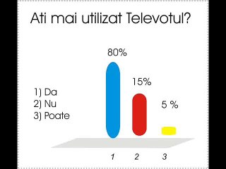 Sondarea Opiniei -Examinare studenti -Televoting by Amro 2012.wmv