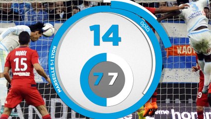 6e j. - 5 choses que vous avez manquées