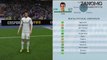 FIFA 16 Speed Test - Messi Suarez and Neymar (MSN) vs Bale Benzema and Ronaldo (BBC)