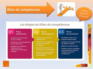 Présentation Initiatives Formation