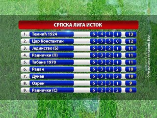 Pobeda borskih rukometašica na startu sezone, 21. septembar 2015. (RTV Bor)