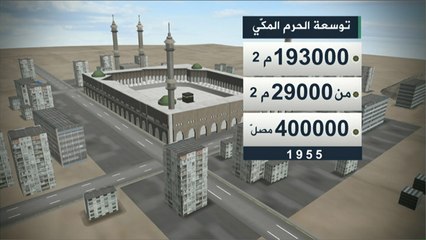 التوسعة الثالثة للمسجد الحرام